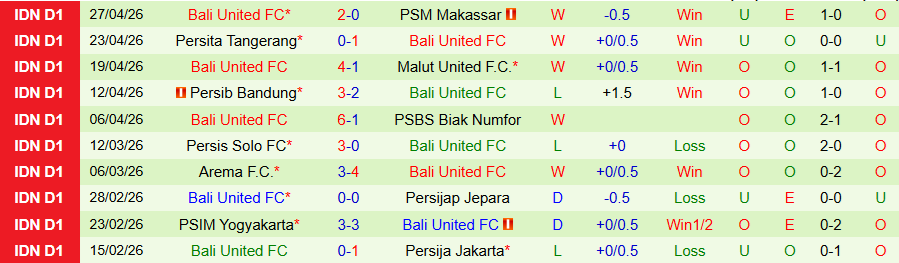 Nhận định, Soi kèo Madura United vs Bali United, 15h30 ngày 5/5: Chủ nhà ở chân tường - Ảnh 2