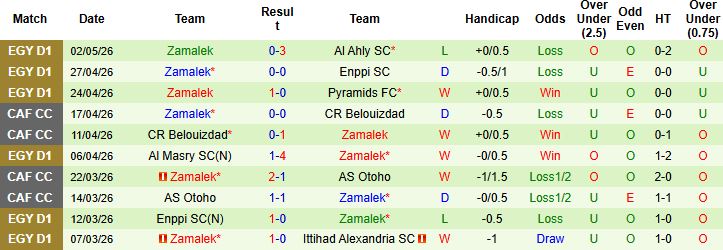Nhận định, Soi kèo Smouha vs Zamalek 00h00 ngày 06/05: Khách lấn chủ - Ảnh 2