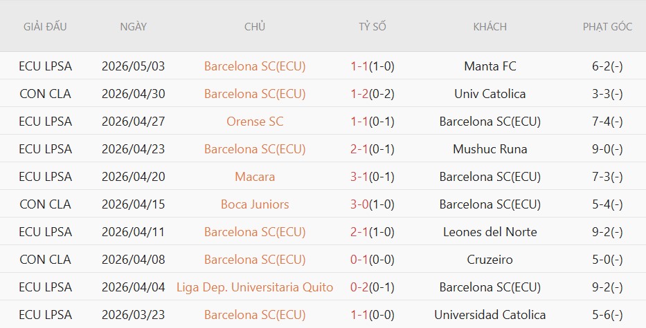 Soi kèo phạt góc Barcelona S.C vs Boca Juniors, 7h00 ngày 06/05 - Ảnh 2