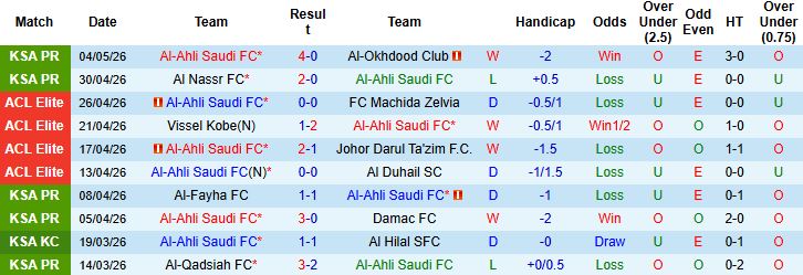 Nhận định, Soi kèo Al-Ahli Saudi vs Al Fateh 01h00 ngày 06/05: Chủ nhà thắng nhẹ - Ảnh 3