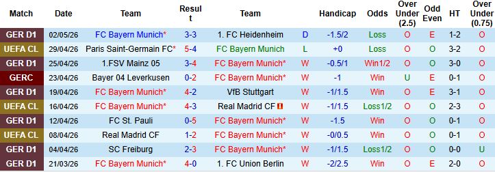 Nhận định, Soi kèo Bayern Munich vs PSG 02h00 ngày 06/05: Điểm tựa Allianz Arena - Ảnh 3