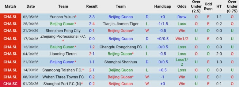 Nhận định, Soi kèo Beijing Guoan vs Dalian Yingbo, 18h35 ngày 6/5: Bộ mặt rệu rã - Ảnh 3