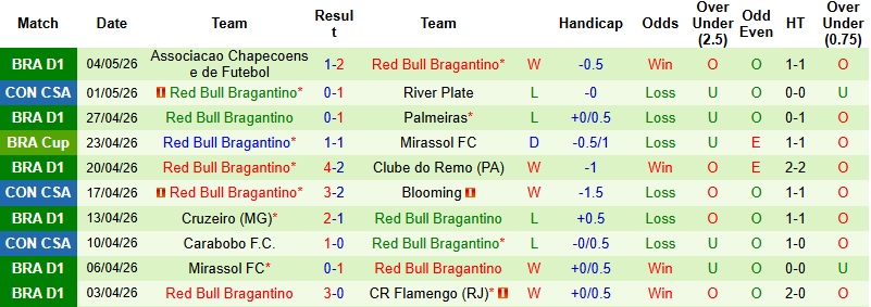 Nhận định, Soi kèo Blooming vs Bragantino 7h30 ngày 8/5: Lấn lướt chủ nhà - Ảnh 4