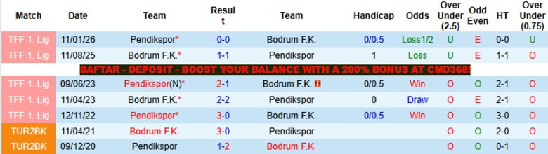 Nhận định, Soi kèo Bodrum vs Pendikspor, 0h00 ngày 8/5: Vượt qua bất lợi - Ảnh 2