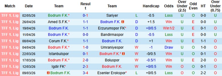 Nhận định, Soi kèo Bodrum vs Pendikspor, 0h00 ngày 8/5: Vượt qua bất lợi - Ảnh 3