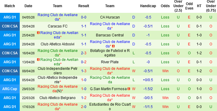Nhận định, Soi kèo Botafogo vs Racing Club, 07h30 ngày 7/5: Điểm tựa sân nhà - Ảnh 4