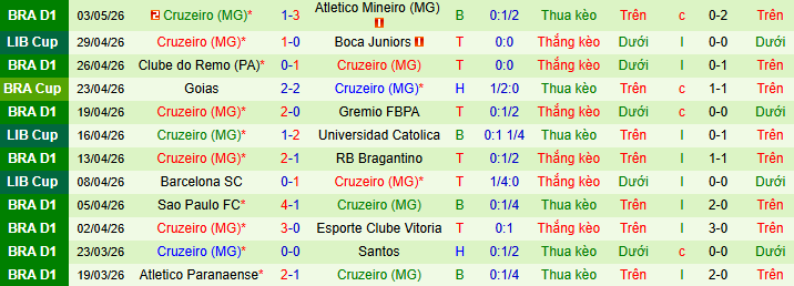Nhận định, Soi kèo Club Deportivo Universidad Catolica vs Cruzeiro 9h ngày 7/5: Lặp lại lịch sử - Ảnh 2