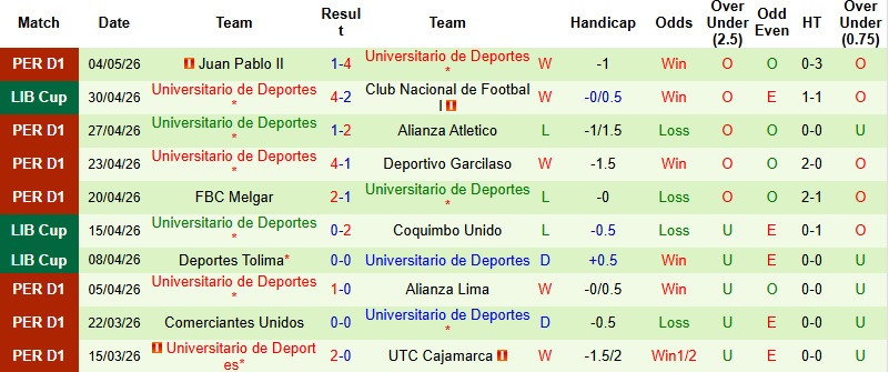 Nhận định, Soi kèo Coquimbo Unido vs Universitario de Deportes 7h00 ngày 8/5: Thế trận giằng co - Ảnh 4