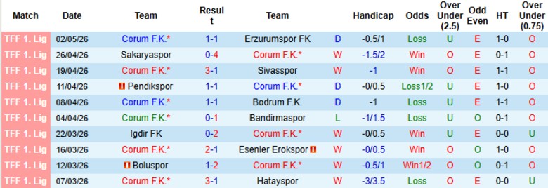 Nhận định, Soi kèo Corum vs Ankara Keciorengucu, 0h00 ngày 8/5: Trận cầu mãn nhãn - Ảnh 3