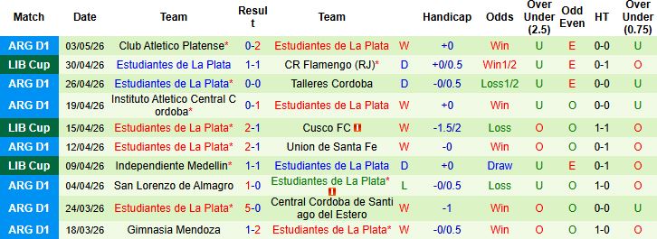 Nhận định, Soi kèo Cusco vs Estudiantes 05h00 ngày 06/05: Chênh lệch đẳng cấp - Ảnh 2