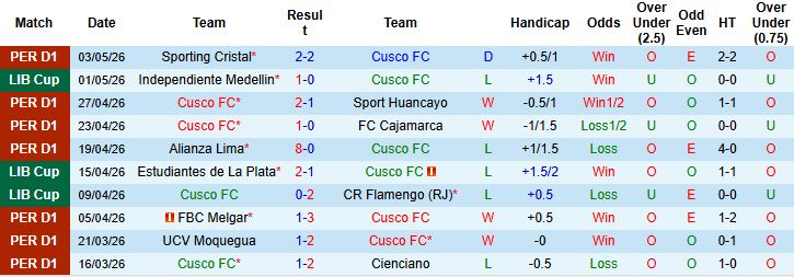Nhận định, Soi kèo Cusco vs Estudiantes 05h00 ngày 06/05: Chênh lệch đẳng cấp - Ảnh 3