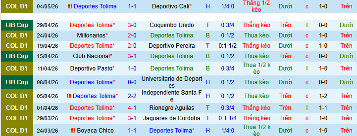 Nhận định, Soi kèo Deportes Tolima vs Club Nacional de Football 9h ngày 7/5: Trả thù thành công! - Ảnh 1
