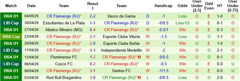 Nhận định, Soi kèo Independiente Medellin vs Flamengo 7h30 ngày 8/5: Hạ gục đối thủ - Ảnh 4