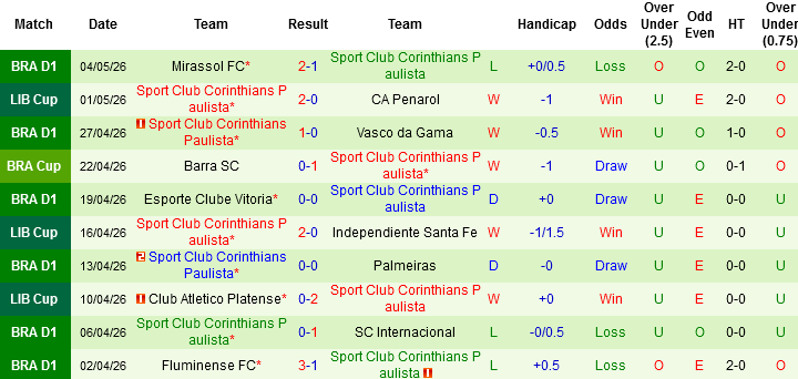 Nhận định, Soi kèo Independiente Santa Fe vs Corinthians, 07h30 ngày 7/5: Lợi thế từ độ cao - Ảnh 4
