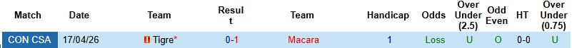 Nhận định, Soi kèo Macara vs Tigre 7h00 ngày 7/5: Phát huy địa lợi - Ảnh 2