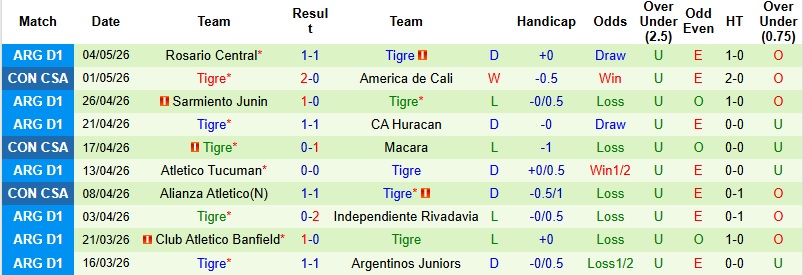 Nhận định, Soi kèo Macara vs Tigre 7h00 ngày 7/5: Phát huy địa lợi - Ảnh 4