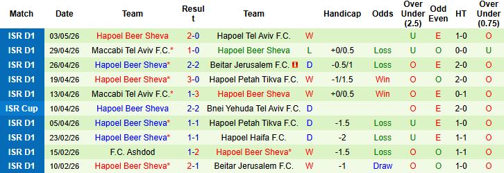 Nhận định, Soi kèo Maccabi Haifa vs Hapoel Beer Sheva 00h00 ngày 06/05: Khách lấn chủ - Ảnh 2