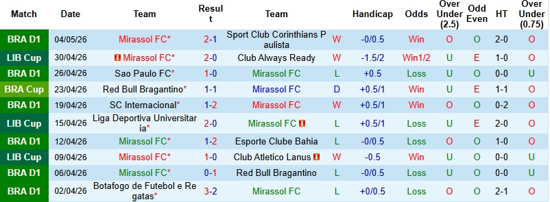Nhận định, Soi kèo Mirassol vs Liga Deportiva Universitaria 5h00 ngày 8/5: Chủ nhà đòi nợ - Ảnh 3