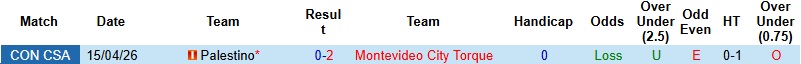 Nhận định, Soi kèo Montevideo City Torque vs Palestino 5h00 ngày 7/5: Xây chắc ngôi đầu - Ảnh 2