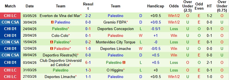 Nhận định, Soi kèo Montevideo City Torque vs Palestino 5h00 ngày 7/5: Xây chắc ngôi đầu - Ảnh 4