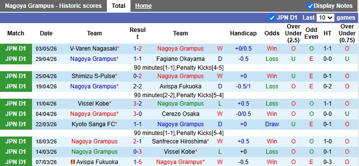 Nhận định, Soi kèo Nagoya Grampus vs Gamba Osaka 12h00 ngày 6/5: 6 điểm nhóm dẫn đầu - Ảnh 2