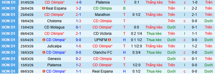 Nhận định, Soi kèo Olimpia vs Marathon 9h15 ngày 7/5: Chuyến đi bão táp! - Ảnh 1