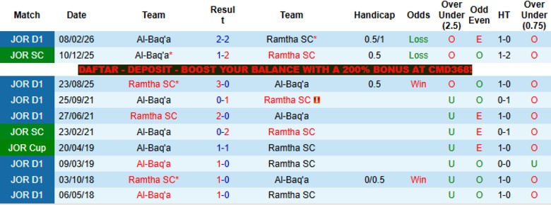 Nhận định, Soi kèo Ramtha vs Al-Baq'a, 23h30 ngày 7/5: Không nhiều biến động - Ảnh 2