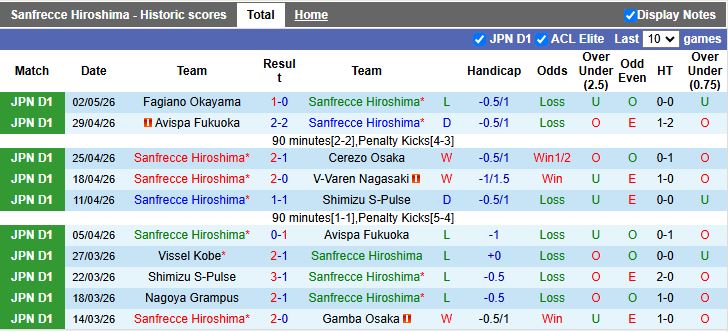 Nhận định, Soi kèo Sanfrecce Hiroshima vs Vissel Kobe 13h00 ngày 6/5: Khó hạ đội đầu bảng - Ảnh 2