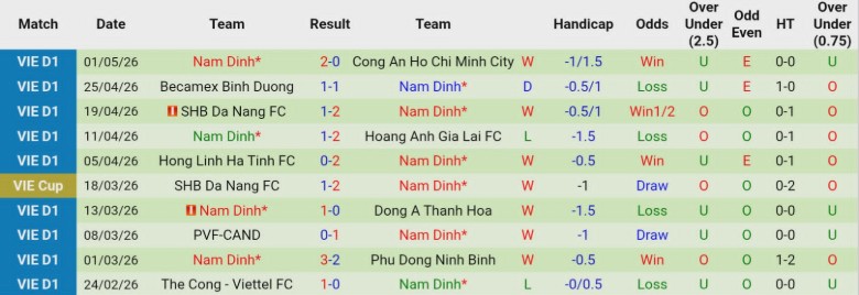 Nhận định, Soi kèo Selangor vs Thép Xanh Nam Định, 20h00 ngày 6/5: Thế trận chặt chẽ - Ảnh 3