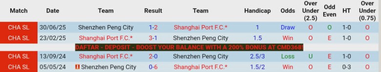 Nhận định, Soi kèo Shanghai Port vs Shenzhen Peng City, 18h35 ngày 6/5: Tìm lại mạch thắng - Ảnh 2