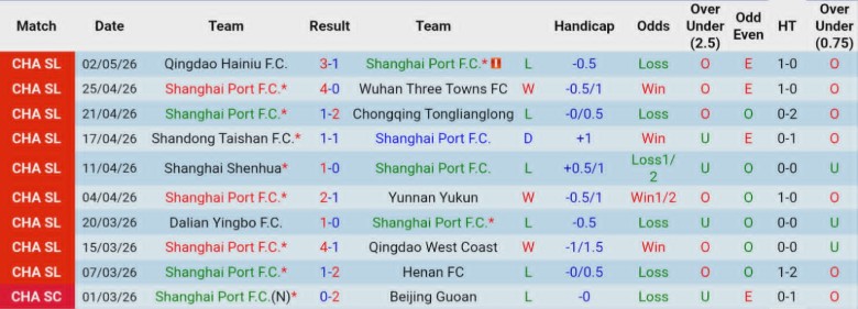 Nhận định, Soi kèo Shanghai Port vs Shenzhen Peng City, 18h35 ngày 6/5: Tìm lại mạch thắng - Ảnh 3