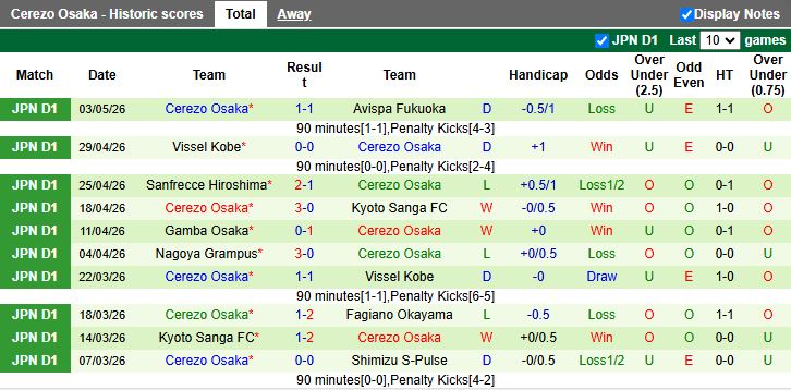 Nhận định, Soi kèo Shimizu S-Pulse vs Cerezo Osaka 11h00 ngày 6/5: Khách thắng vất vả - Ảnh 3