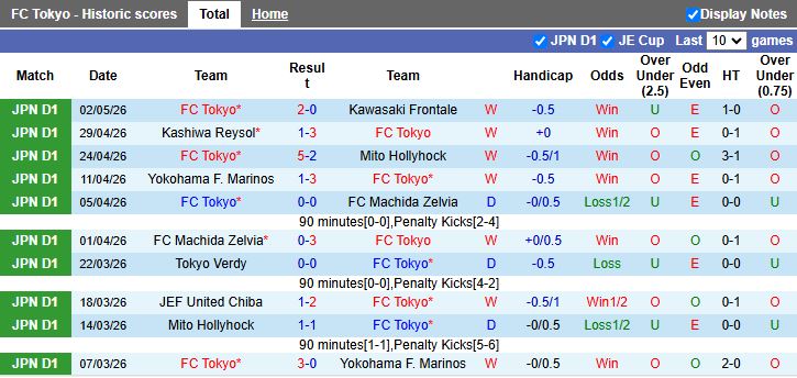 Nhận định, Soi kèo Tokyo vs JEF United Chiba 13h00 ngày 6/5: Bám đuổi ngôi đầu - Ảnh 2