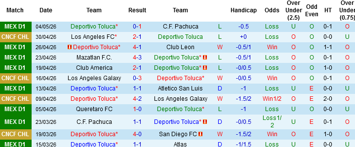 Nhận định, Soi kèo Toluca vs Los Angeles FC, 08h30 ngày 7/5: Tưng bừng bàn thắng - Ảnh 2