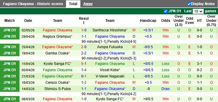 Nhận định, Soi kèo V-Varen Nagasaki vs Fagiano Okayama 11h00 ngày 6/5: Kéo dài mạch bất bại - Ảnh 3
