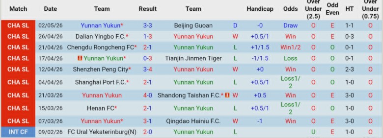 Nhận định, Soi kèo Yunnan Yukun vs Zhejiang Professional, 19h00 ngày 6/5: Rượt đuổi kịch tính - Ảnh 3