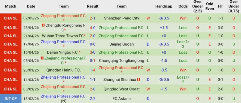 Nhận định, Soi kèo Yunnan Yukun vs Zhejiang Professional, 19h00 ngày 6/5: Rượt đuổi kịch tính - Ảnh 4