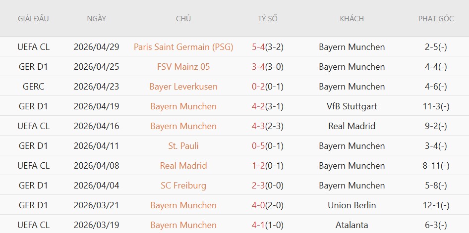 Soi kèo phạt góc Bayern Munich vs PSG, 2h00 ngày 07/05 - Ảnh 3