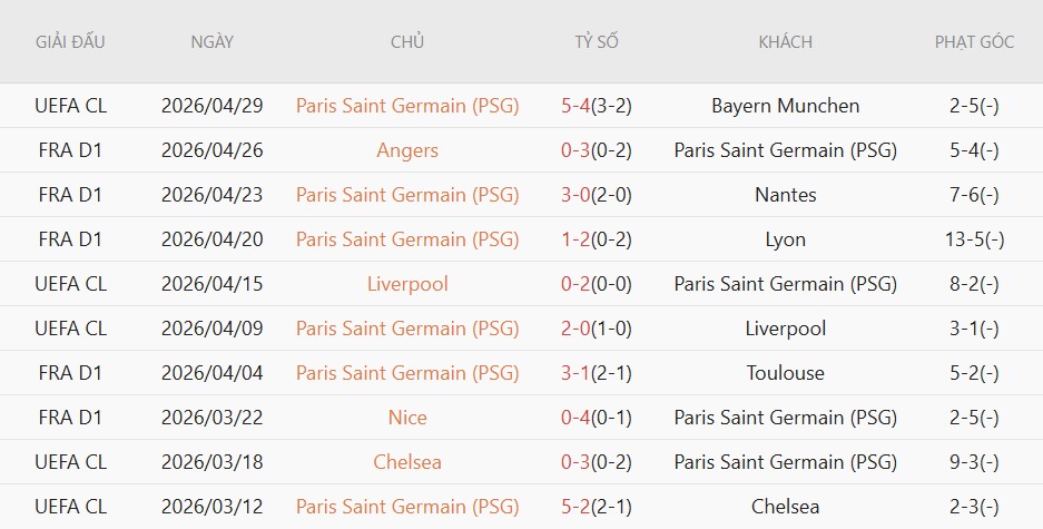 Soi kèo phạt góc Bayern Munich vs PSG, 2h00 ngày 07/05 - Ảnh 4