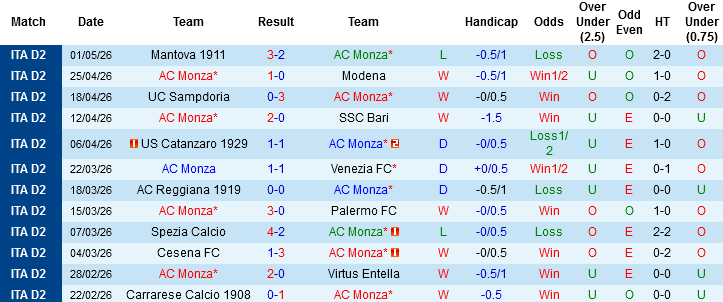 Nhận định, Soi kèo AC Monza vs Empoli, 01h30 ngày 9/5: Hơn nhau về động lực - Ảnh 2