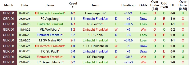 Nhận định, Soi kèo Dortmund vs Frankfurt 1h30 ngày 9/5: Hoàn thành mục tiêu - Ảnh 4