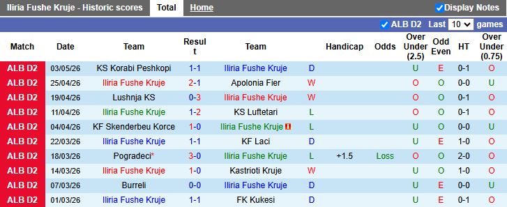 Nhận định, Soi kèo Iliria Fushe Kruje vs Besa Kavaje 21h00 ngày 7/5: Vất vả đi tiếp - Ảnh 2