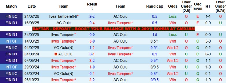 Nhận định, Soi kèo Ilves Tampere vs AC Oulu, 22h00 ngày 8/5: Vững vàng trên đỉnh - Ảnh 2