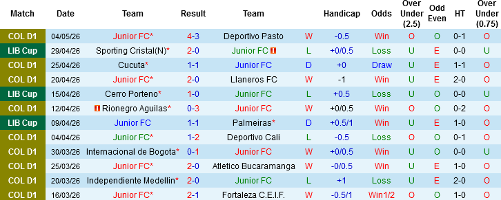 Nhận định, Soi kèo Junior vs Cerro Porteno, 09h00 ngày 8/5: Định đoạt ngôi đầu - Ảnh 3