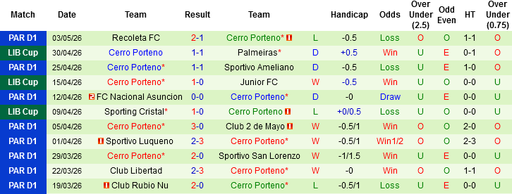 Nhận định, Soi kèo Junior vs Cerro Porteno, 09h00 ngày 8/5: Định đoạt ngôi đầu - Ảnh 4