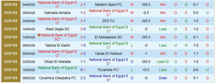 Nhận định, Soi kèo National Bank of Egypt vs Ismaily 0h00 ngày 8/5: Trắng tay rời sân khách - Ảnh 2