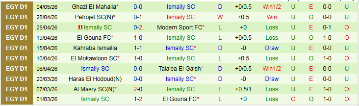 Nhận định, Soi kèo National Bank of Egypt vs Ismaily 0h00 ngày 8/5: Trắng tay rời sân khách - Ảnh 3