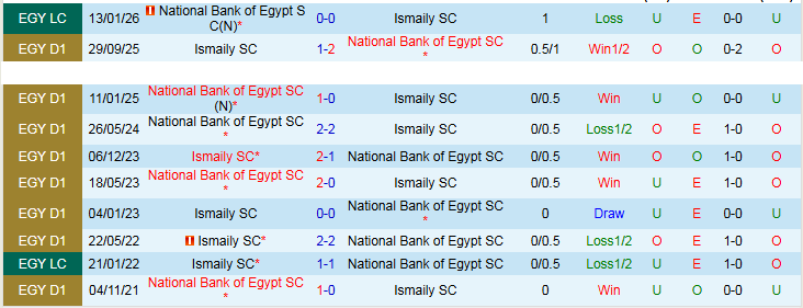 Nhận định, Soi kèo National Bank of Egypt vs Ismaily 0h00 ngày 8/5: Trắng tay rời sân khách - Ảnh 4
