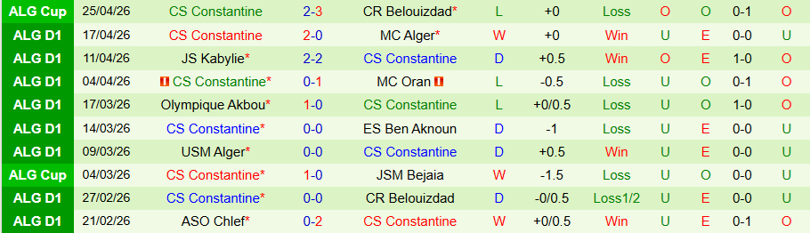 Nhận định, Soi kèo Paradou vs Constantine, 22h00 ngày 7/5: Con mồi ưa thích - Ảnh 2
