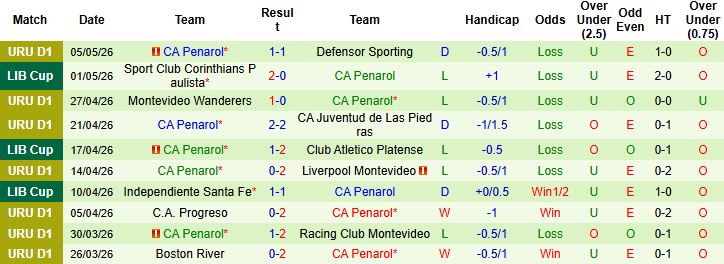 Nhận định, Soi kèo Platense vs Penarol 05h00 ngày 08/05: Tin vào chủ nhà - Ảnh 3